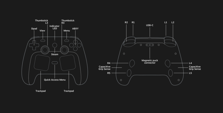 Steam Controller (fuente de la imagen: Steam)