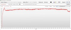 Temperatura de la GPU