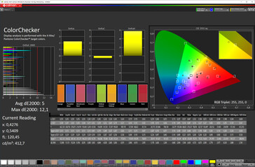 Precisión de color (espacio de color: DCI-P3)