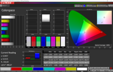 CalMan espacio de color(sRGB)
