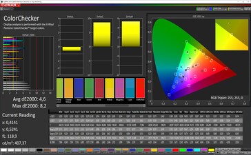 CalMAN: Precisión de color - espacio de color de destino sRGB. Perfil de color: Estándar