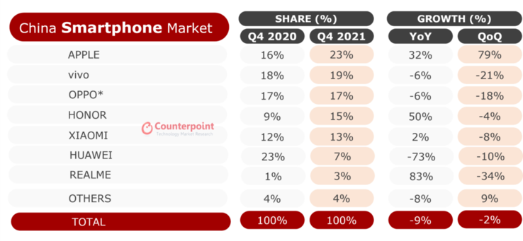 Counterpoint presenta sus conclusiones sobre el mercado de los smartphones en 2021. (Fuente: Counterpoint Research)