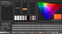 CalMAN: Precisión de color (después de la calibración)