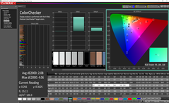 Análisis de color (post-calibración)