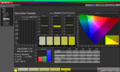 Barridos de saturación antes de la calibración