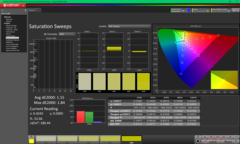 Barridos de saturación antes de la calibración