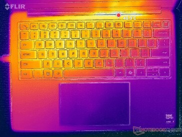 Prueba de estrés con Prime95+FurMark (nivel C)