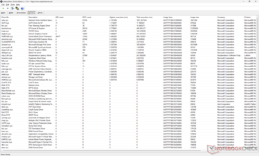 Lista de conductores