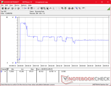 Prime95+FurMark tensión iniciada en la marca 10s