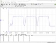 Sistema de prueba de consumo de energía (Cinebench R15 Multi)