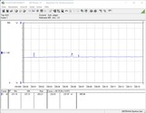 Consumo de energía del sistema (FurMark PT 100%)