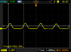 PWM al 20% de luminosidad