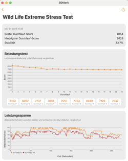 prueba de estrés 3DMark Wildlife