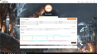 3DMark Fire Strike (GPU +120 MHz, VRAM + 1.400 MHz)