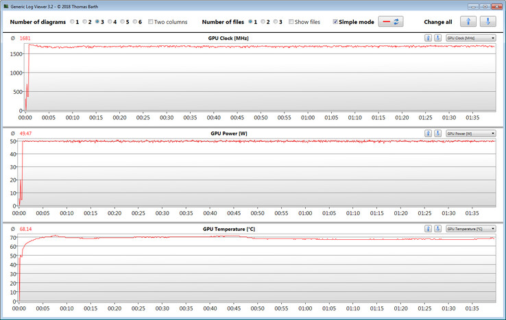 Mediciones de la GPU durante la prueba de Witcher 3