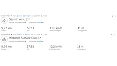 Garmin Venu 2 vs. Surface Duo 2