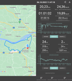 Ruta de prueba: 20 km (12 millas) en una carretera plana