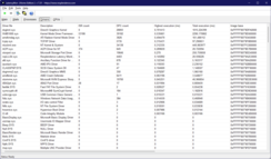 Controladores LatencyMon