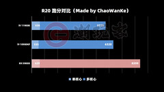 Cinebench R20. (Fuente de la imagen: ChaoWanKe vía VideoCardz)