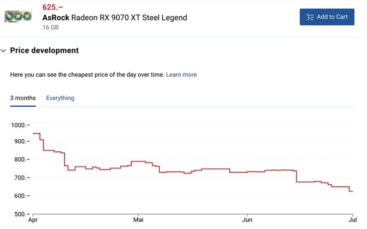 Evolución del precio de la ASRock Radeon RX 9070 XT Steel Legend. (Fuente de la imagen: TechEpiphany en X)