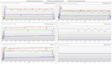 bucle Cinebench R23 de 10 minutos