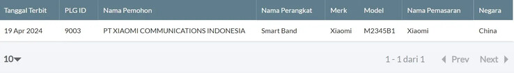 ...e Indonesian Telecom. (Fuente: TDRA, Indonesian Telecom vía MySmartPrice)