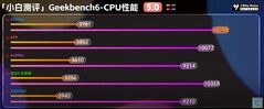 Geekbench.  (Fuente de la imagen: Xiaobai's Tech Reviews)