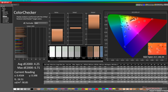 ColorChecker antes de la calibración