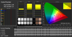 CalMAN ColorChecker después de la calibración