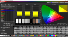 CalMAN ColorChecker