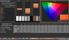 ColorChecker después de la calibración