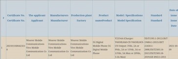 El "Neo6" aparece en nuevas filtraciones. (Fuente: Google vía MyFixGuide; 3C vía GSMArena)