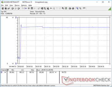 Prime95+FurMark iniciado en la marca de 10s. El consumo se dispara a 67,5 W momentáneamente