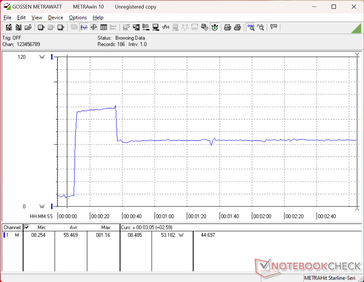 Prime95+FurMark tensión iniciada en la marca 10s