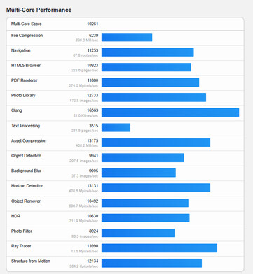 (Fuente de la imagen: Geekbench)