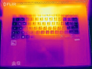 Prueba de estrés del mapa de calor (arriba)