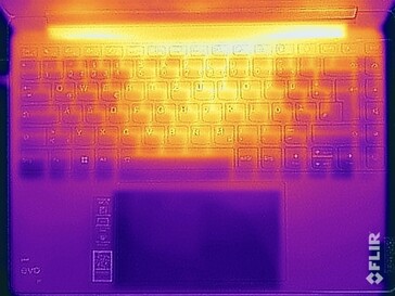 Prueba de esfuerzo de temperaturas superficiales (arriba)