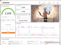 3DMark Time Spy Las puntuaciones gráficas se resienten con la batería