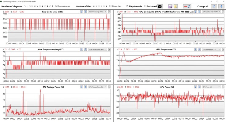 Datos de la CPU y la GPU Witcher 3 Ultra