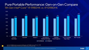 Intel Core i9-10980HK frente a Core i9-11980HK. (Fuente: Intel)