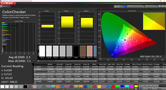 CalMAN: ColorChecker (después de la calibración)