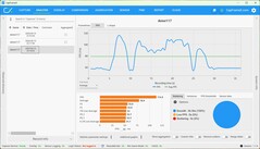 FPS DLSS en Ultra Rendimiento
