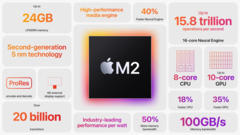 El M2 Pro se lanzará probablemente a finales de 2023 (imagen vía Apple)