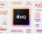 El M2 Pro se lanzará probablemente a finales de 2023 (imagen vía Apple)