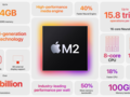 El M2 Pro se lanzará probablemente a finales de 2023 (imagen vía Apple)