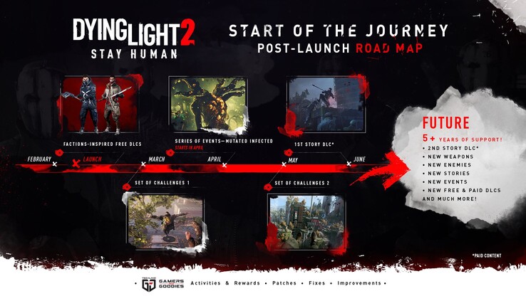 Hoja de ruta oficial de Dying Light 2 (imagen vía Techland)