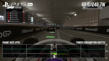 Consumo de energía de PS5 Pro en F1 24. (Fuente de la imagen: Digital Foundry)