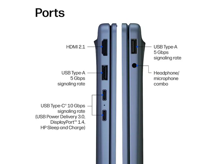Puertos del HP OmniBook 3 (14-hz0488nr)