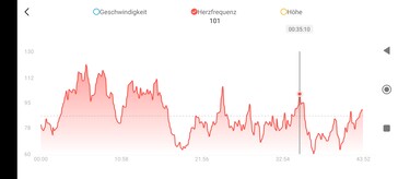 Medición de la frecuencia cardiaca con el Amazfit GTR 4.