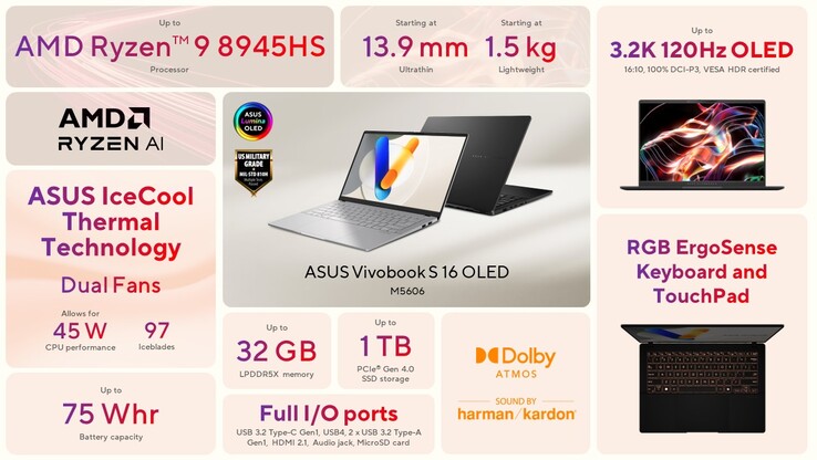 Especificaciones del Vivobook S16 OLED AMD (imagen vía Asus)